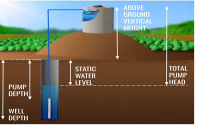 Measure the depth of water .